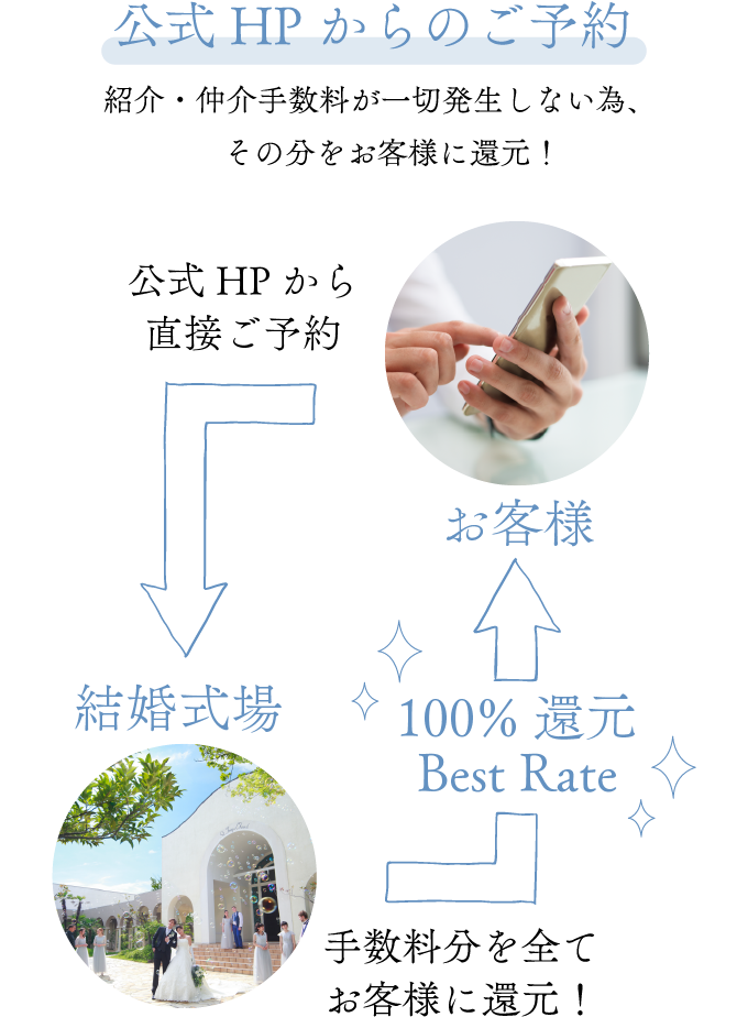 公式HPからのご予約